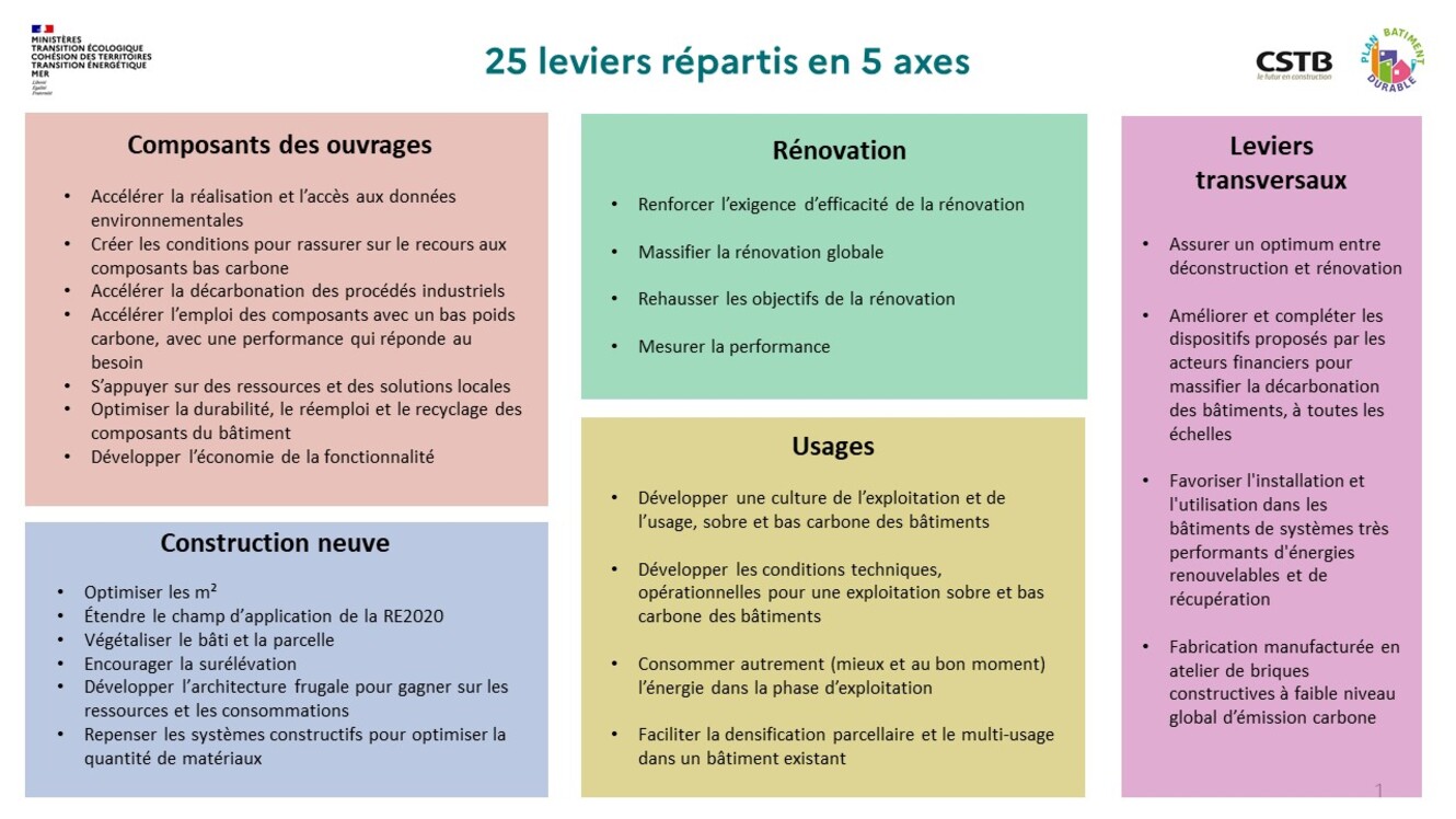 Analyse : De la performance en grande voie